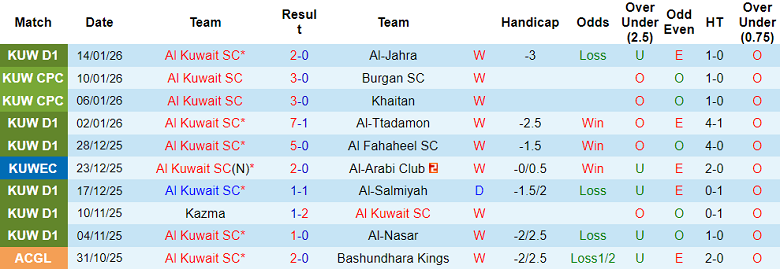 Nhận định, soi kèo Al Kuwait vs Al Nasar, 20h20 ngày 19/1: Đối thủ yêu thích - Ảnh 1
