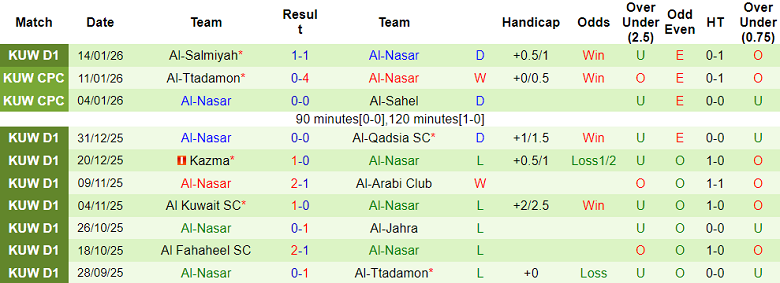 Nhận định, soi kèo Al Kuwait vs Al Nasar, 20h20 ngày 19/1: Đối thủ yêu thích - Ảnh 2