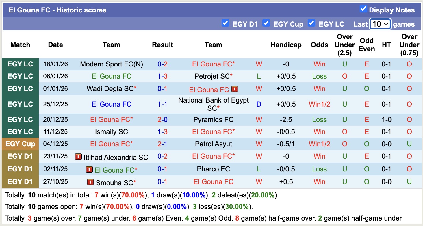 Nhận định, soi kèo El Gouna vs Pyramids, 19h30 ngày 20/1: Thêm một lần đau - Ảnh 3