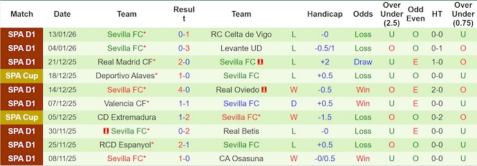 Nhận định, soi kèo Elche vs Sevilla, 3h00 ngày 20/1: Chìm trong khủng hoảng - Ảnh 3
