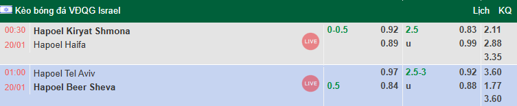 Nhận định, soi kèo Hapoel Tel Aviv vs Hapoel Beer Sheva, 1h00 ngày 20/1: Tưng bừng - Ảnh 1