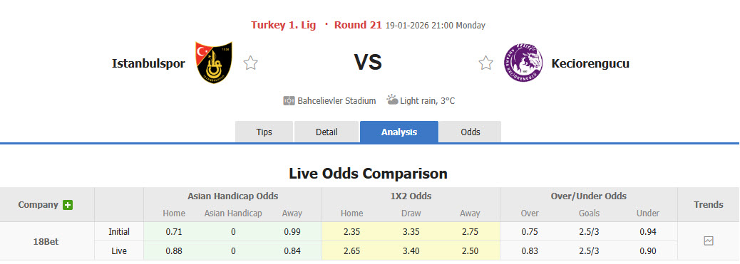 Nhận định, soi kèo Istanbulspor vs Ankara Keciorengucu, 21h00 ngày 19/1: Khó cho chủ nhà - Ảnh 1