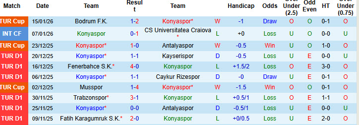 Nhận định, soi kèo Konyaspor vs Eyupspor, 21h00 ngày 19/1: Nỗ lực được ghi nhận - Ảnh 2