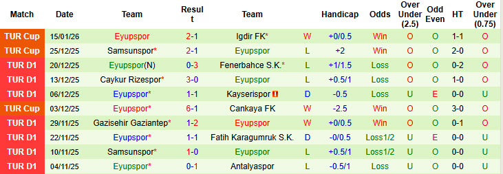 Nhận định, soi kèo Konyaspor vs Eyupspor, 21h00 ngày 19/1: Nỗ lực được ghi nhận - Ảnh 3