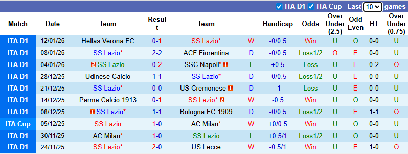 Nhận định, soi kèo Lazio vs Como, 2h45 ngày 20/1: Chờ tài Fabregas - Ảnh 2