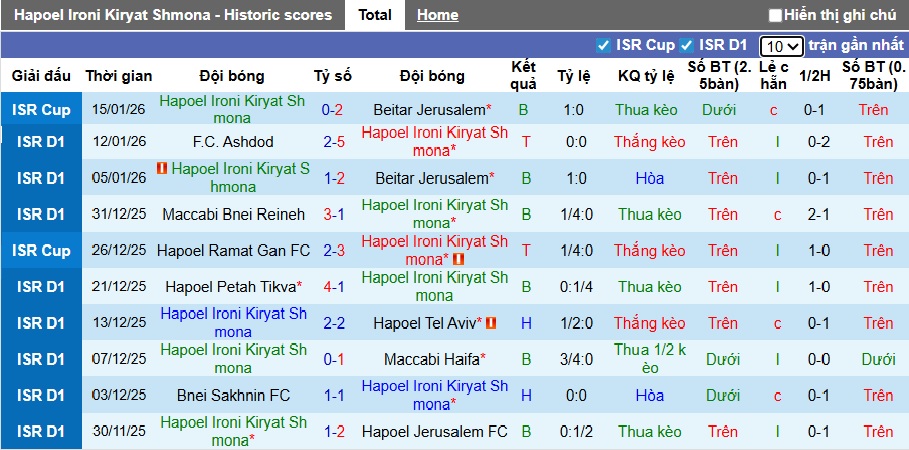 Nhận định, soi kèo Shmona vs Hapoel Haifa, 00h30 ngày 20/01: Làm khó chủ nhà - Ảnh 4