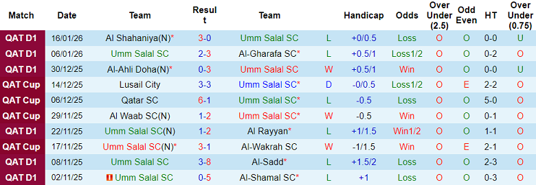 Nhận định, soi kèo Umm Salal vs Al Duhail, 20h30 ngày 19/1: Lại thua? - Ảnh 1