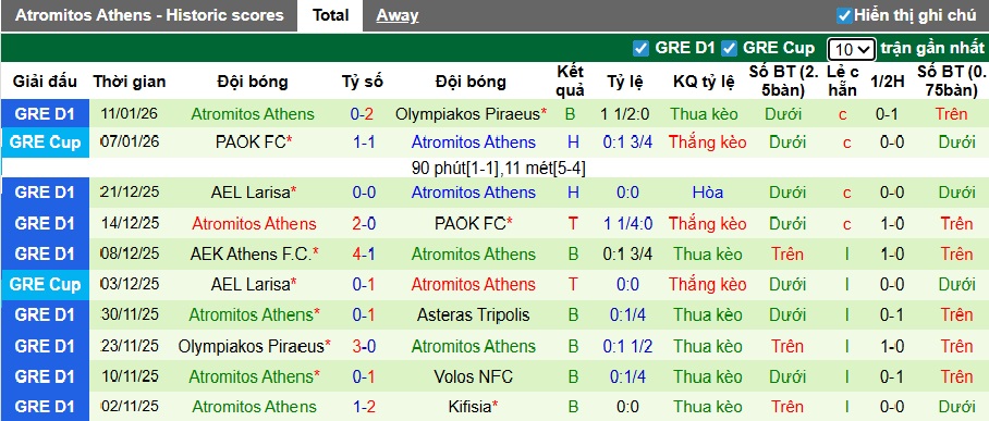 Nhận định, soi kèo Volos vs Atromitos, 01h00 ngày 20/01: Điểm tựa sân nhà - Ảnh 3
