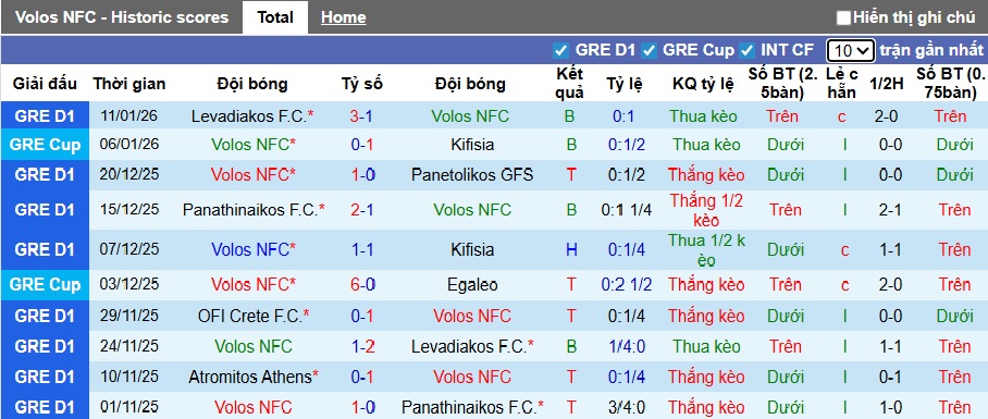 Nhận định, soi kèo Volos vs Atromitos, 01h00 ngày 20/01: Điểm tựa sân nhà - Ảnh 4