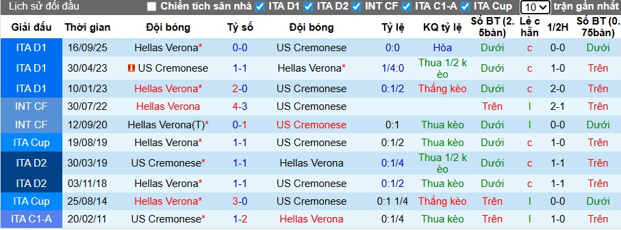 Siêu máy tính dự đoán Cremonese vs Verona, 00h30 ngày 20/01 - Ảnh 2
