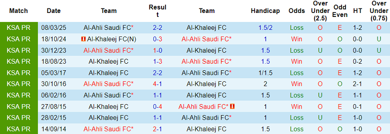 Nhận định, soi kèo Al Ahli vs Al Khaleej, 00h30 ngày 21/1: Thắng tiếp - Ảnh 3