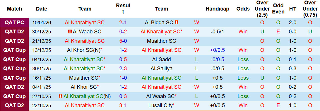 Nhận định, soi kèo Al Kharaitiyat vs Al-Shamal, 22h30 ngày 20/1: Dĩ hòa vi quý - Ảnh 3