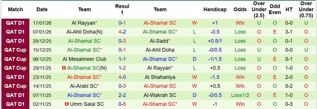Nhận định, soi kèo Al Kharaitiyat vs Al-Shamal, 22h30 ngày 20/1: Dĩ hòa vi quý - Ảnh 4