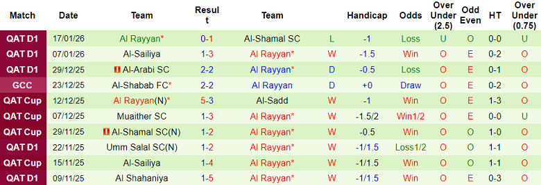 Nhận định, soi kèo Al Khor vs Al Rayyan, 20h30 ngày 21/1: Dấu hỏi động lực - Ảnh 2