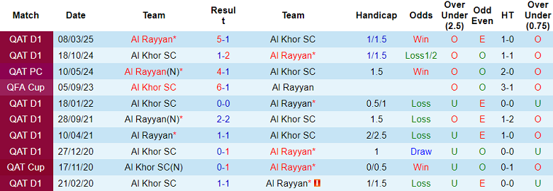 Nhận định, soi kèo Al Khor vs Al Rayyan, 20h30 ngày 21/1: Dấu hỏi động lực - Ảnh 3