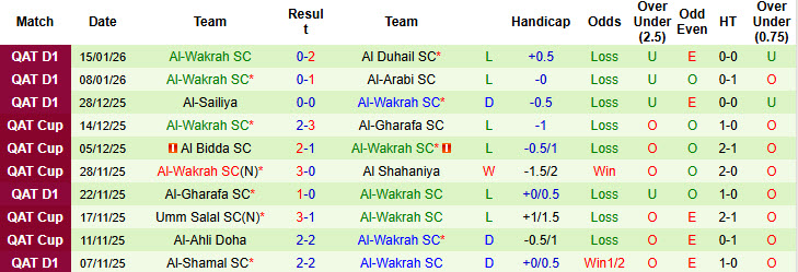Nhận định, soi kèo Al Markhiya vs Al-Wakrah, 20h30 ngày 20/1: Trận đấu vô thưởng vô phạt - Ảnh 3