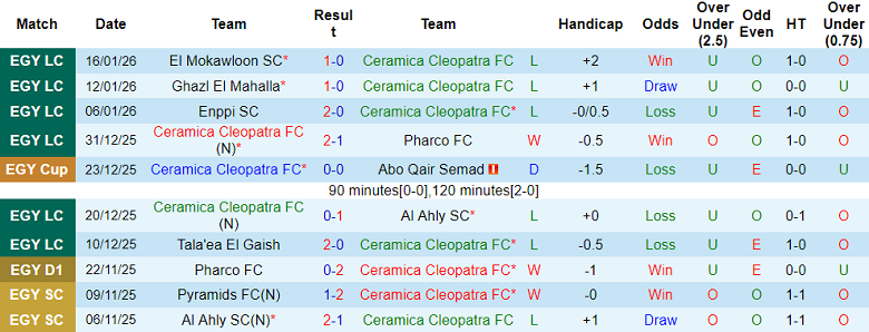 Nhận định, soi kèo Ceramica Cleopatra vs Al Ittihad, 22h00 ngày 21/1: Kết quả dễ đoán - Ảnh 1
