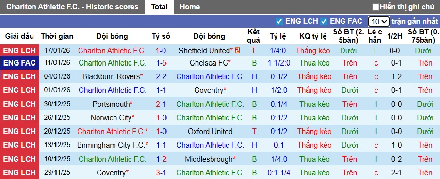 Nhận định, soi kèo Charlton vs Derby County, 02h45 ngày 21/01: Chủ nhà thắng nhọc - Ảnh 4