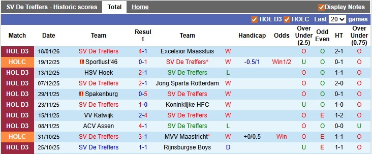 Nhận định, soi kèo De Treffers vs NEC Nijmegen, 0h45 ngày 21/1: Cách biệt quá lớn - Ảnh 1