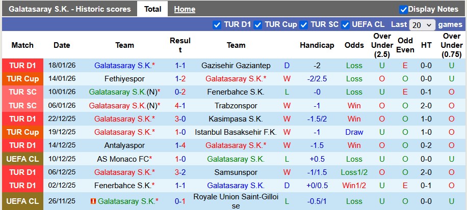 Nhận định, soi kèo Galatasaray vs Atletico Madrid, 0h45 ngày 22/1: Đua top 8 - Ảnh 1