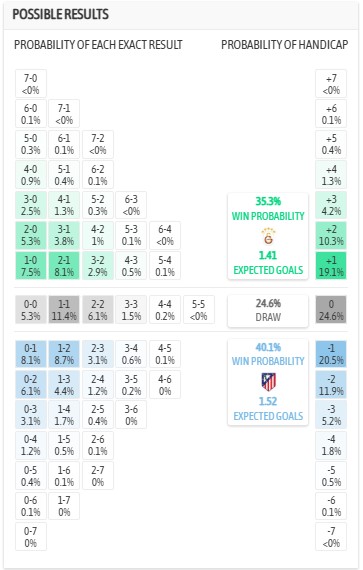 Nhận định, soi kèo Galatasaray vs Atletico Madrid, 0h45 ngày 22/1: Đua top 8 - Ảnh 6
