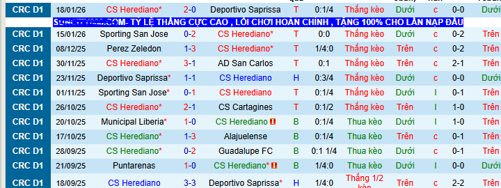 Nhận định, soi kèo Herediano vs Guadalupe - Ảnh 1