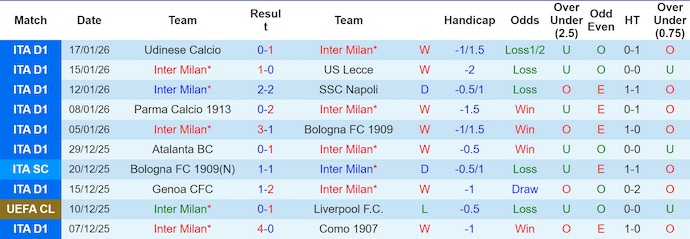 Nhận định, soi kèo Inter Milan vs Arsenal, 3h00 ngày 21/1: Thận trọng - Ảnh 2