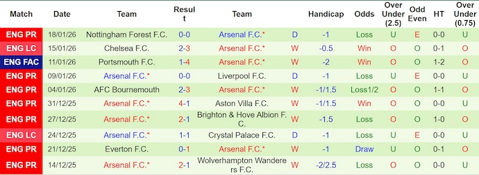 Nhận định, soi kèo Inter Milan vs Arsenal, 3h00 ngày 21/1: Thận trọng - Ảnh 3