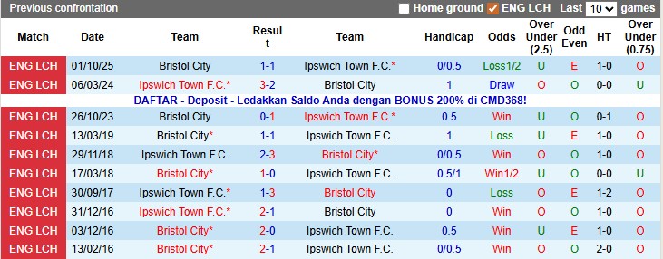 Nhận định, soi kèo Ipswich vs Bristol, 2h45 ngày 21/1: Đánh chiếm top 2 - Ảnh 3