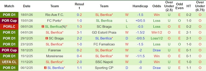 Nhận định, soi kèo Juventus vs Benfica, 3h00 ngày 22/1: Lấy lại vị thế - Ảnh 3