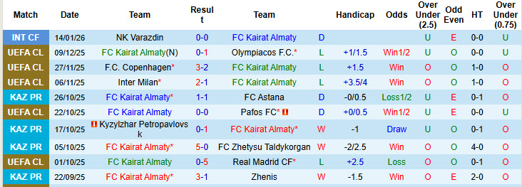 Nhận định, soi kèo Kairat Almaty vs Club Brugge, 22h30 ngày 20/1: Diễn biến bất ngờ - Ảnh 2