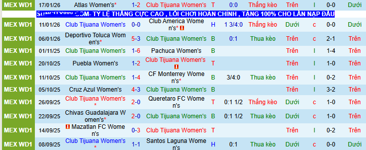 Nhận định, soi kèo Nữ Tijuana vs Nữ Juarez - Ảnh 2
