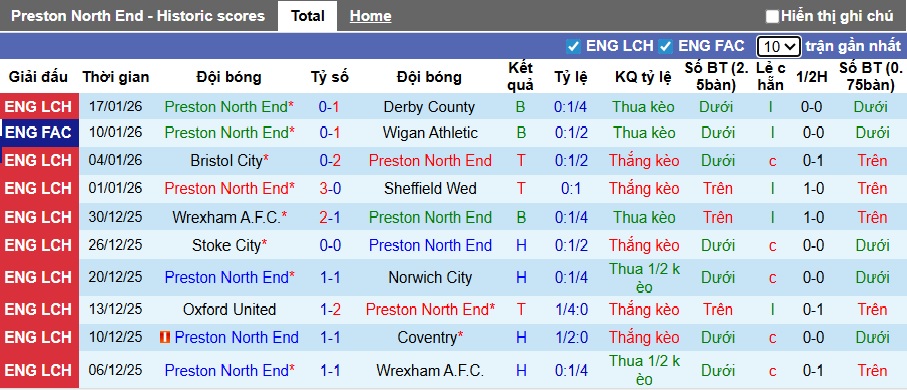 Nhận định, soi kèo Preston vs Hull City, 02h45 ngày 21/01: Khó phân thắng bại - Ảnh 4