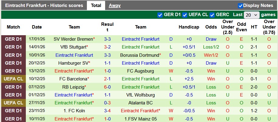 Nhận định, soi kèo Qarabag vs Frankfurt, 0h45 ngày 22/1: Viết lên lịch sử - Ảnh 2