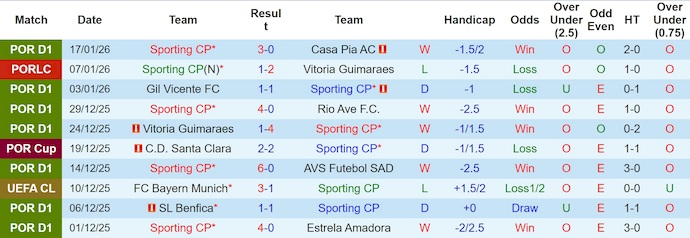 Nhận định, soi kèo Sporting CP vs PSG, 3h00 ngày 21/1: Khó cho khách - Ảnh 2