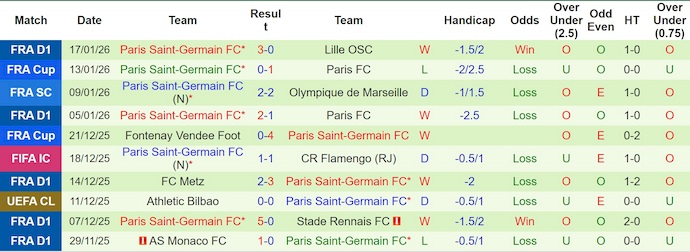 Nhận định, soi kèo Sporting CP vs PSG, 3h00 ngày 21/1: Khó cho khách - Ảnh 3