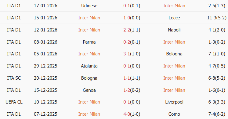 Soi kèo góc Inter Milan vs Arsenal, 03h00 ngày 21/01 - Ảnh 1