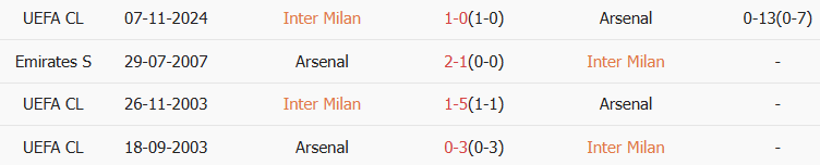Soi kèo góc Inter Milan vs Arsenal, 03h00 ngày 21/01 - Ảnh 3