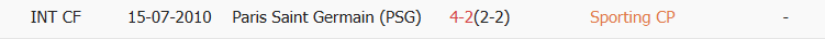 Soi kèo góc Sporting CP vs PSG, 03h00 ngày 21/01 - Ảnh 3