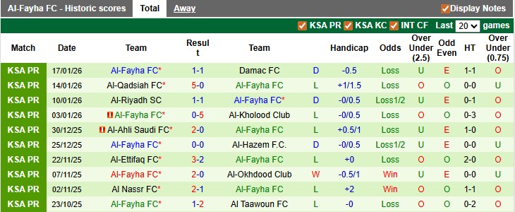 Nhận định, soi kèo Al Hilal vs Al-Fayha, 0h30 ngày 23/1: Một mình một ngựa - Ảnh 2