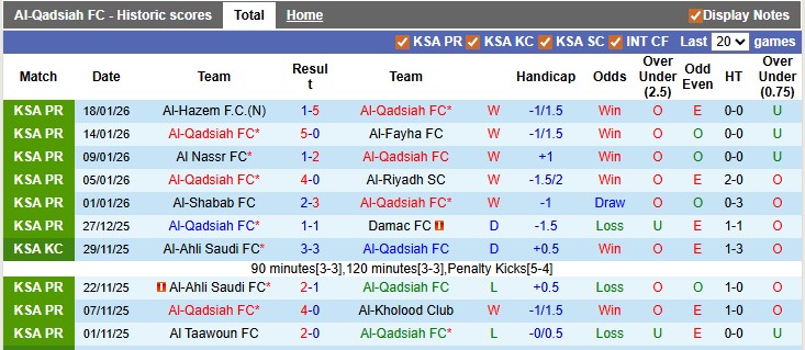 Nhận định, soi kèo Al-Qadsiah vs Al Ittihad, 0h30 ngày 23/1: Nhà vua gặp khó - Ảnh 1