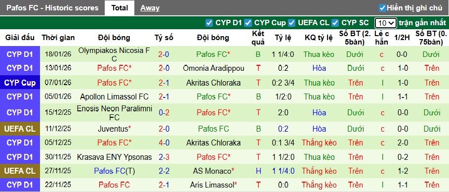 Nhận định, soi kèo Chelsea vs Pafos, 03h00 ngày 22/01: Chờ tài Rosenior - Ảnh 2