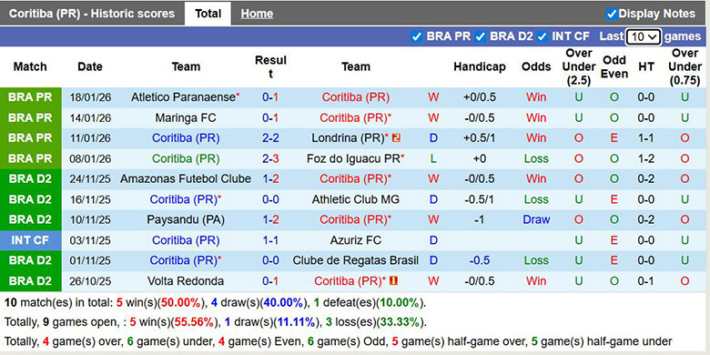 Nhận định, soi kèo Coritiba vs Independiente, 6h30 ngày 22/1: Chênh lệch - Ảnh 2
