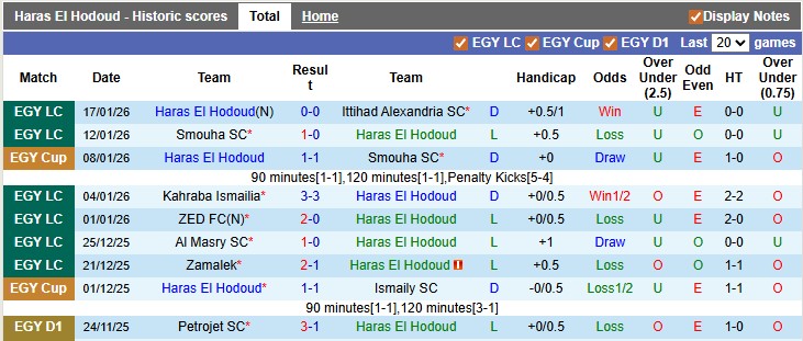 Nhận định, soi kèo El Hodoud vs Kahraba Ismailia, 22h00 ngày 22/1: Tân binh kém cỏi - Ảnh 1