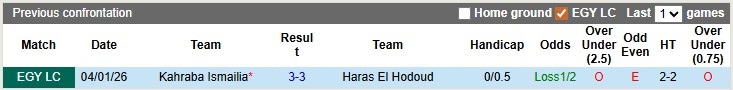 Nhận định, soi kèo El Hodoud vs Kahraba Ismailia, 22h00 ngày 22/1: Tân binh kém cỏi - Ảnh 3