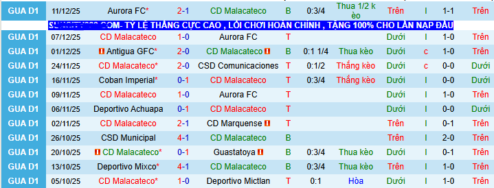 Nhận định, soi kèo Malacateco vs Deportivo Marquense - Ảnh 1
