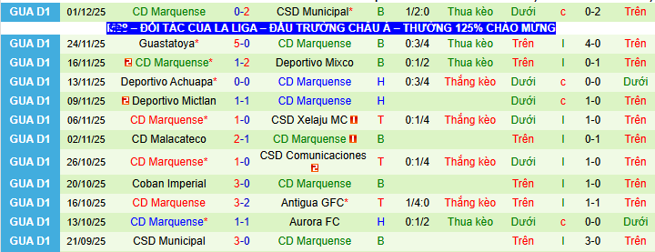 Nhận định, soi kèo Malacateco vs Deportivo Marquense - Ảnh 2