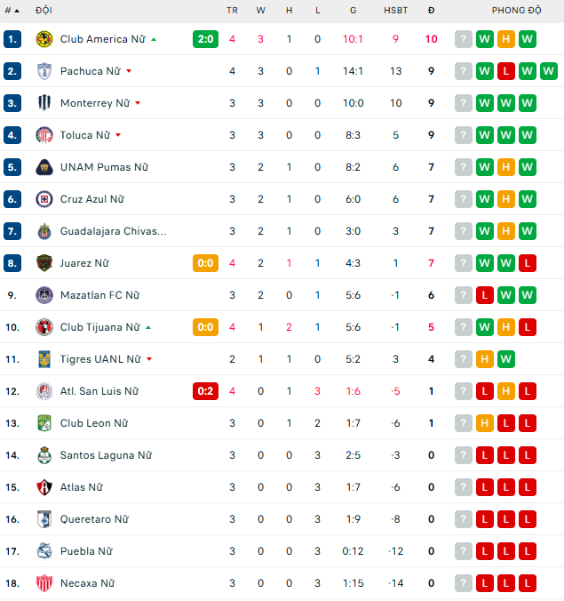 Nhận định, soi kèo Nữ Mazatlan vs Nữ Atlas, 10h06 ngày 22/1: Chia điểm - Ảnh 6
