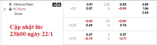 Nhận định, soi kèo Plzen vs Porto, 0h45 ngày 23/1: Bức tường Plzen - Ảnh 4