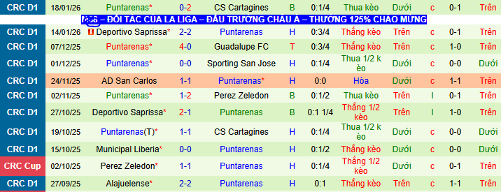 Nhận định, soi kèo San Carlos vs Puntarenas - Ảnh 2